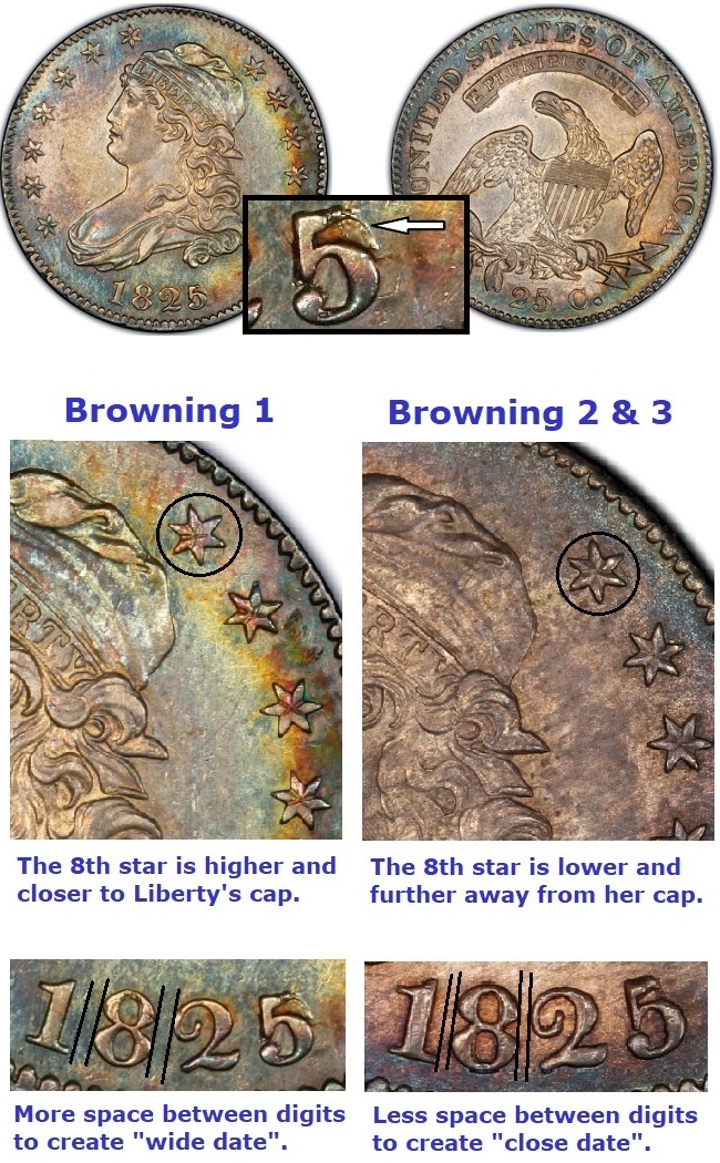 1825 Capped Bust quarter, 5/4/2 overdate, Browning 1, Browning 2, Browning 3