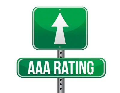 Corporate bonds rated AAA are deemed the safest to invest in, but typically pay less interest.