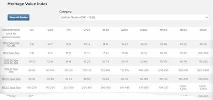 Heritage Value Index screenshot