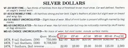 By 1981, the Redbook employed ANA numerical grades, as did many coin publications. As the 1980s wore on, the ANA standards gained popularity, but much work remained in applying the standards evenly. By 1981, the Redbook employed ANA numerical grades, as did many coin publications. As the 1980s wore on, the ANA standards gained popularity, but much work remained in applying the standards evenly.
