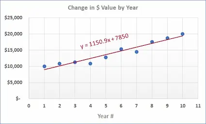 Scatterplot trendline example