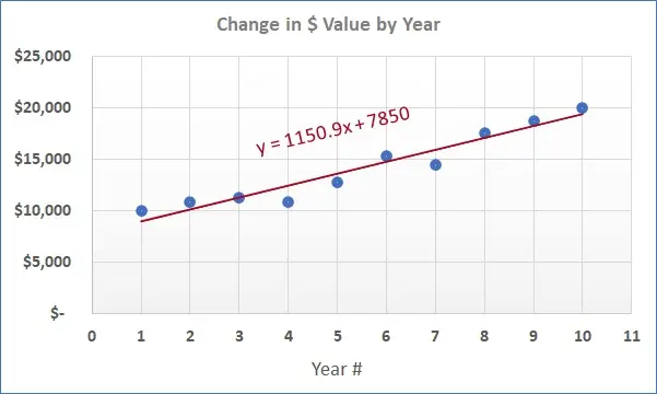 Scatterplot trendline example
