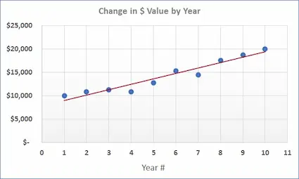 Scatterplot trendline example