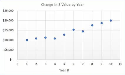 scatterplot example