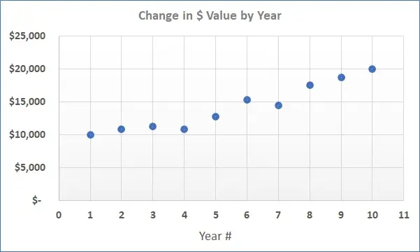 Scatterplot example