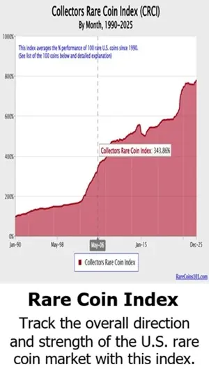 Track the overall direction and strength of the U.S. rare coin market with this index.