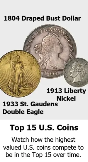 Watch how the highest valued U.S. coin compete to be in the Top 15 over time.