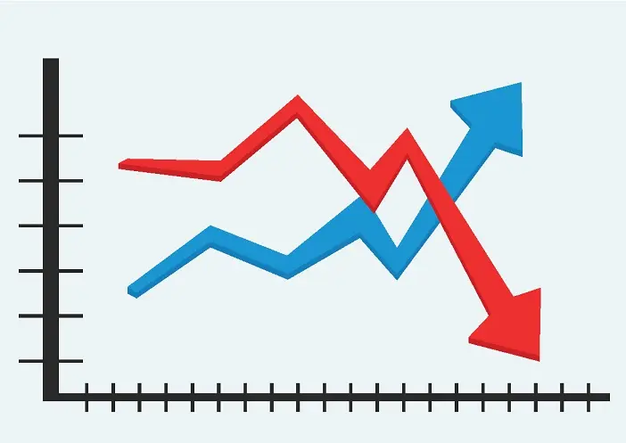 Although all coins tracked in the Collectors Rare Coin Index are hobby favorites, they do not all go up and down at the same time.  While some are going up, others may move in the opposite direction.