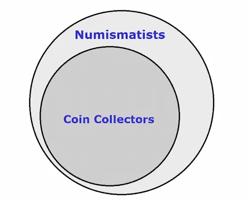 All coin collectors are numismatists, but not all numismatists are coin collectors.