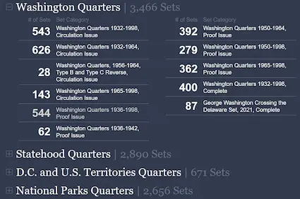 Registry set platforms provide many ideas for hobbyists seeking to define their collecting goals.